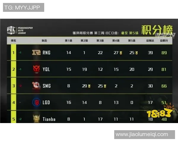 FPX在精英赛中的灵活性表现分析与战术解读