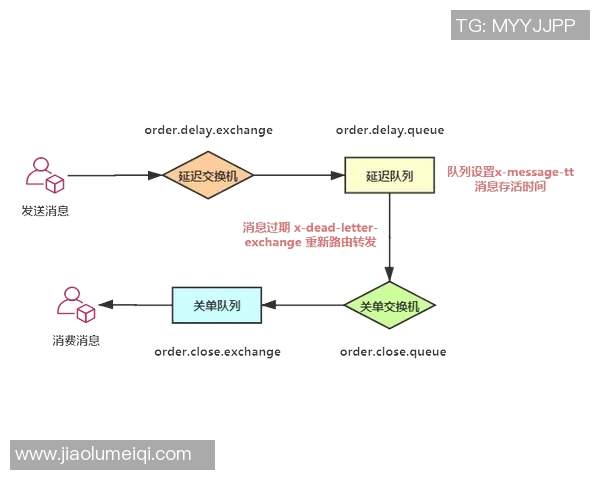 在VS2012中实现前端拖拽功能的详细教程与技巧分享