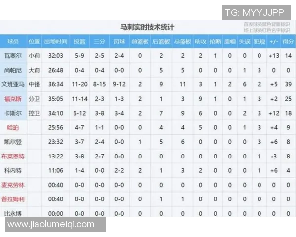 马刺与灰熊历史对阵数据分析及近期表现对比